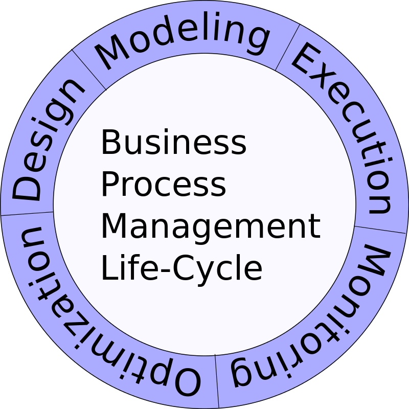 Business Process Management Life Cycle 800px