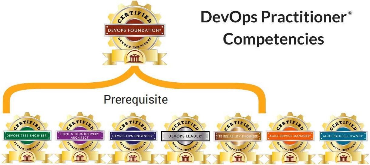 DevOps certifications