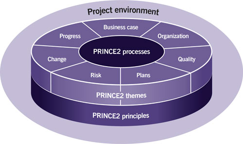 Prince2 Purple