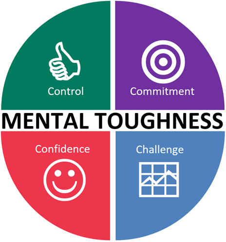 Mental Toughness2